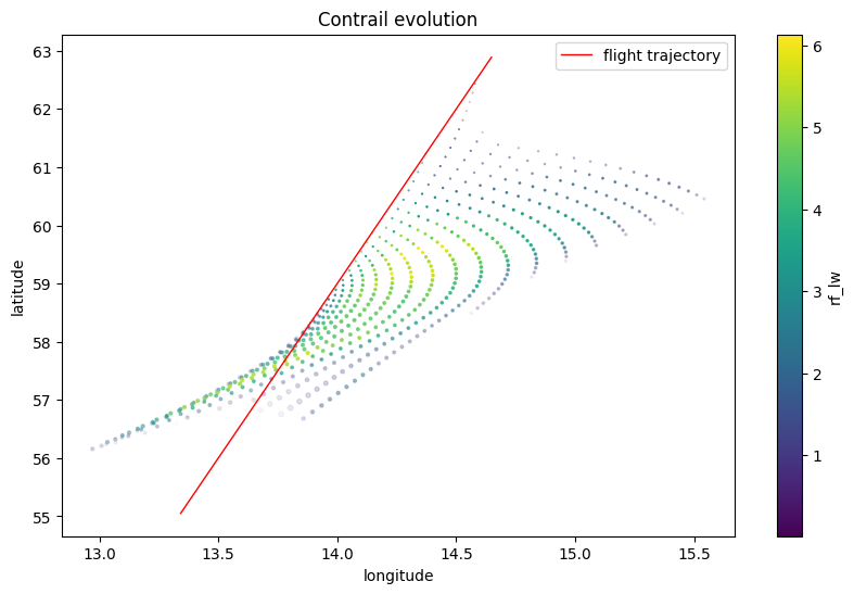 ../_images/notebooks_contrail_evolution_7_0.png